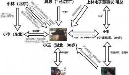 娱乐圈吃瓜人员关系图,明星间的爱恨情仇